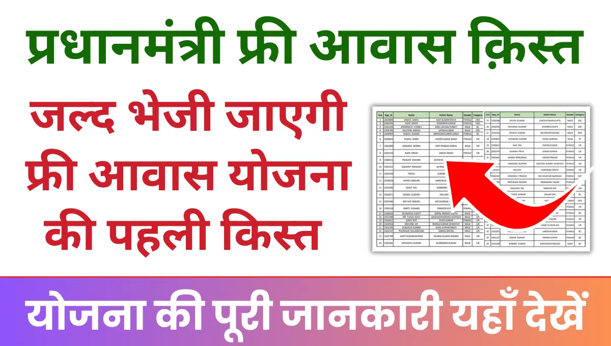 PM Awas Yojana First Kist योजना के तहत मिलेगी आर्थिक मदद जल्द भेजी जाएगी योजना की पहली किस्त 