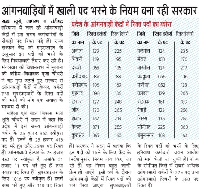 Haryana Anganwadi Vacancy Short Notice