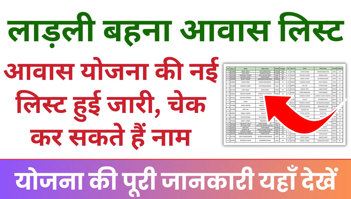 Ladli Behna Awas Yojana New List