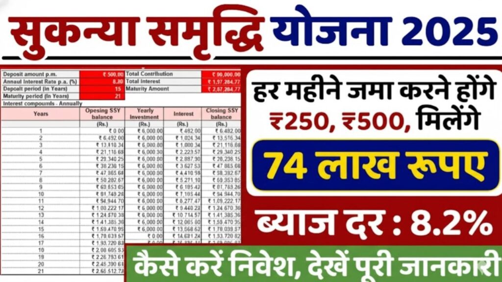 Post Office Sukanya Samriddhi Yojana