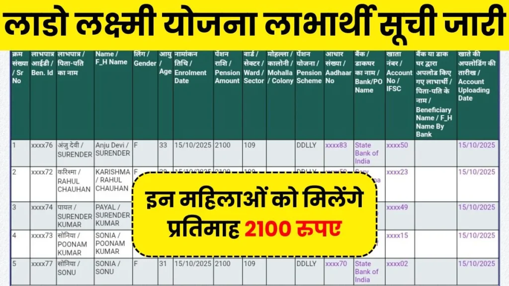 Lado Lakshmi Yojana Pension List
