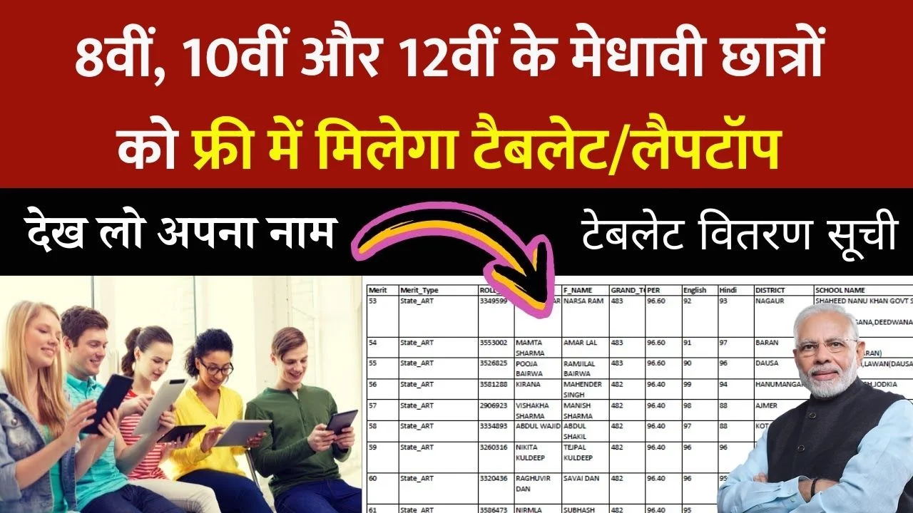 Govt Tablet Laptop Yojana 2026: 8वीं, 10वीं और 12वीं के मेधावी छात्रों को मिलेगा फ्री में टैबलेट/लैपटॉप, यहां से चेक करे लिस्ट